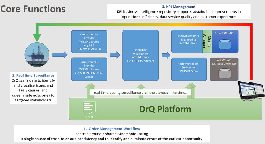 DrQ overview-1